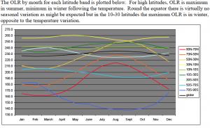 Michael Hammer Chart