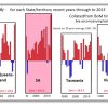 Temperature Variability by State and Over Recent Years: Comment from Bob F-J on 2013 Record SA Hottest