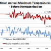 Absolutely Politically Incorrect: Maximum Temperatures at Bourke and Bathurst Bourke n Bathurst MaxT