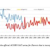 Why we should rally against homogenization, and I don’t mean of milk Fig2