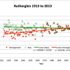 Auditor-General Dismisses Need for Scrutiny of Bureau’s Homogenization Methodology Green squares show annual mean minimum temperatures, red dots show these values after homogenization. In dropping down the early mean minima the Bureau changes slight cooling at Rutherglen, into warming of 1.7 degrees Celsius per century.