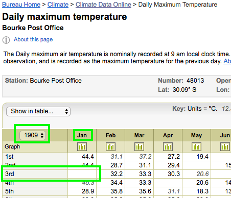 Exhibit 3.  The 'raw data' as archived at the Bureau of Meteorology website has no entry for 3 January 1909.