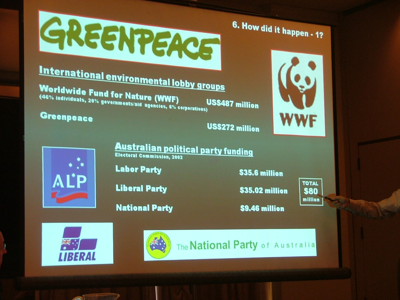 WWF and Greenpeace as Well-Funded Successful Modern ...