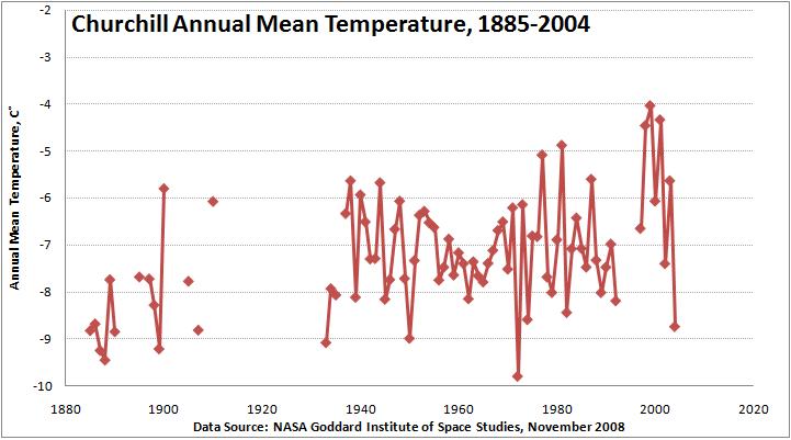 Subarctic Temperatures (Part 3): A Note from Nichole Hoskin - Jennifer ...