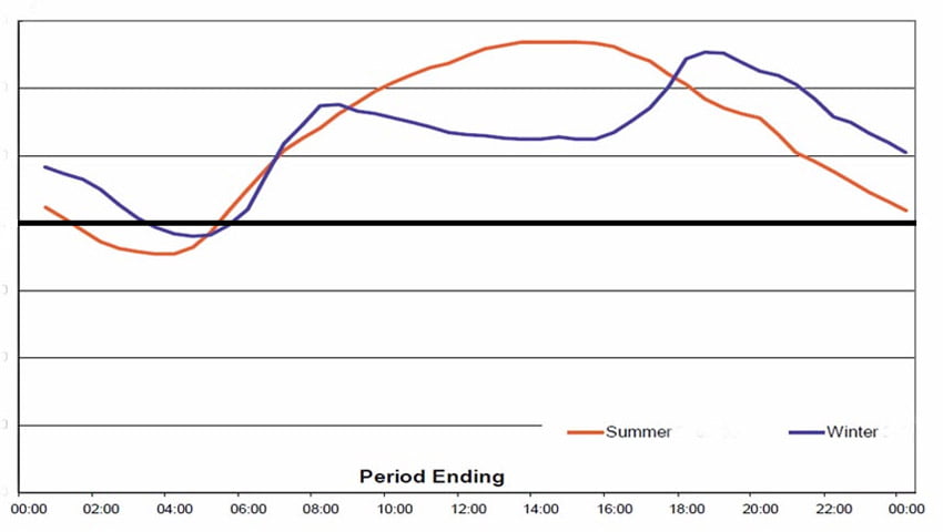 Load bar graph на ибп что это