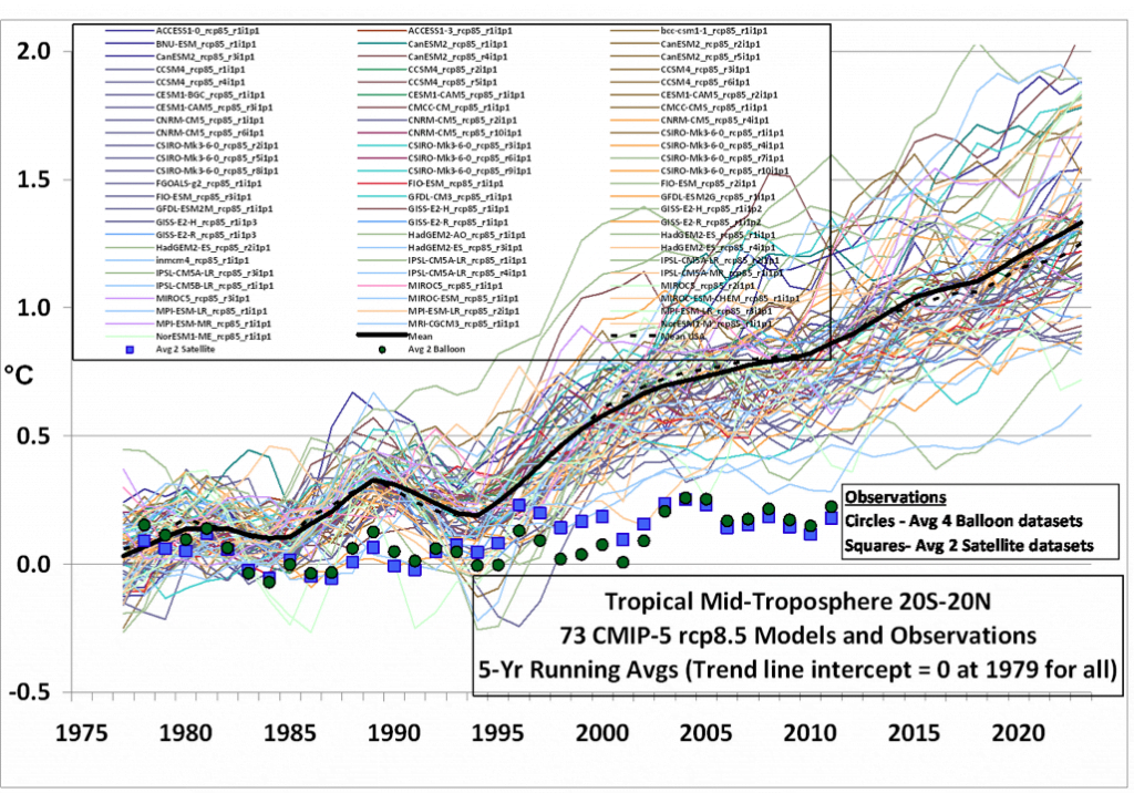 Guessing versus Calculating a Global Mean Temperature - Jennifer Marohasy