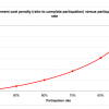 Why the ETS will not Succeed: Peter Lang Abatement Rate