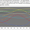 AGW Falsified: NOAA Long Wave Radiation Data Incompatible with the Theory of Anthropogenic Global Warming Michael Hammer Chart