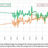 Corrupting Australia’s Temperature Record Amberley2
