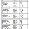 Cooling Temperature Trend Establishing Across Northeastern Australia Table 1