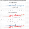 Heat is on over weather bureau ‘homogenising temperature records’ Some of the charts I sent to Graham Lloyd earlier this week.
