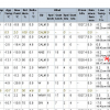 Bureau Erases Goulburn Record Minimum Temperature: Set Sunday 2 July 2017 The observation sheet shows a minimum of -10.4, this temperature is recorded every second and downloaded every minute. The lowest value recorded becomes the minimum for the day. Except the Bureau has not recorded this value as the minimum.