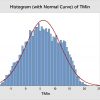 Bureau Now Sets Strict Limits on Cooling A simple histogram of daily minimum temperatures as recorded at Goulburn airport (station number 70330) from July 1990 to yesterday.