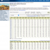 Already Hottest January on Record for St Helens, Tasmania Screen shot of the 'Monthly mean maximum temperature' page for St Helens Aerodrome at the Bureau's website