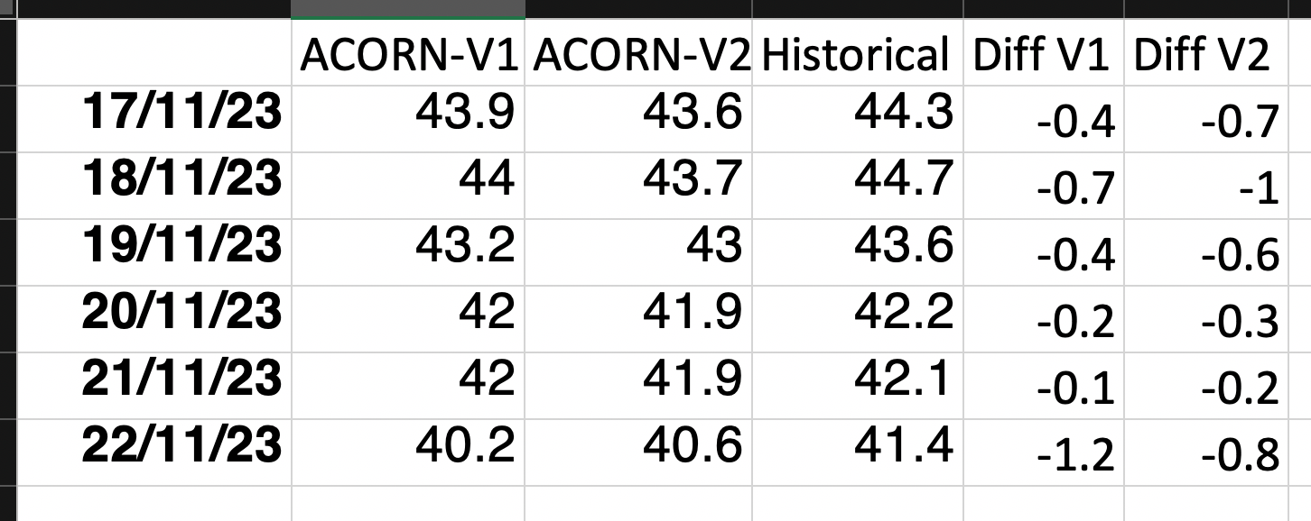 Warming Marble Bar Jennifer Marohasy