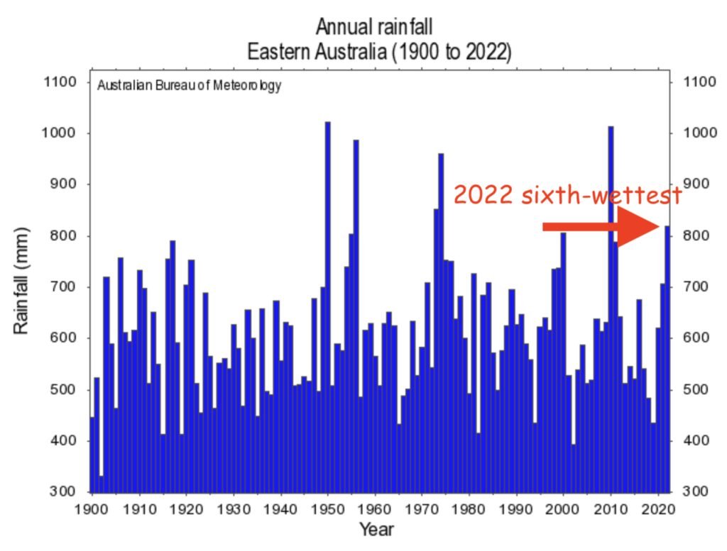 Fear, Flooding, Forecasting & Australia’s 2022